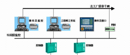 樹(shù)根薦讀 | 什么是工業(yè)以太網(wǎng)？