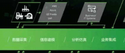 全息工業時代的AR新界面