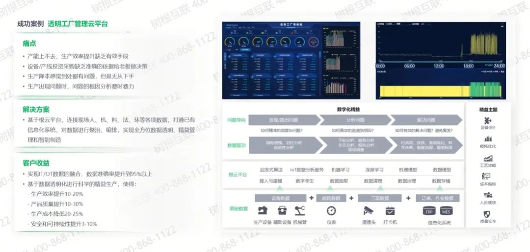 工業(yè)互聯(lián)網(wǎng)平臺(tái)