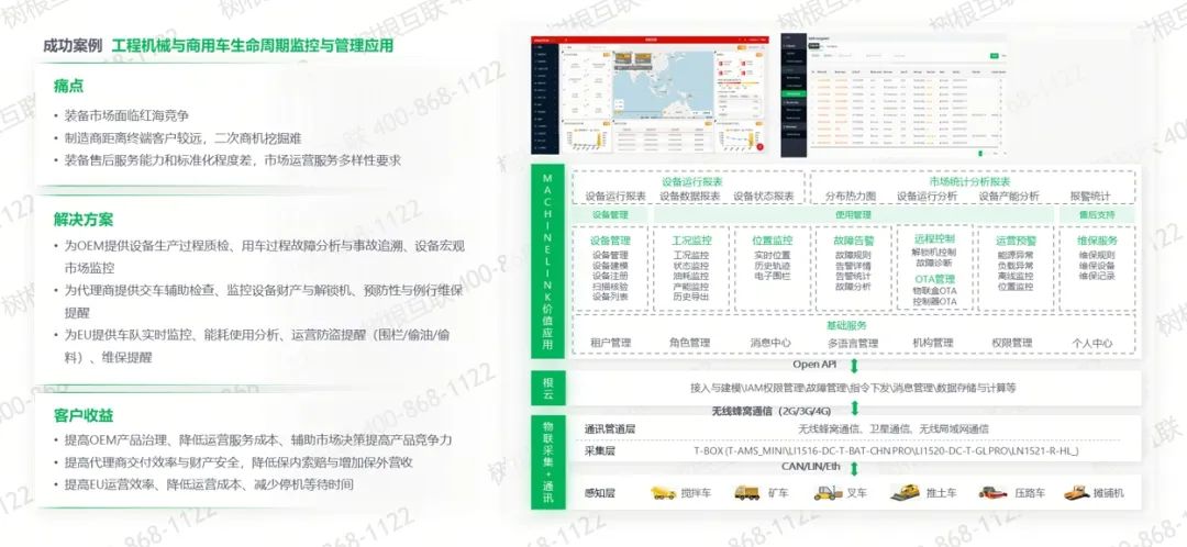 工業(yè)互聯(lián)網(wǎng)解決方案