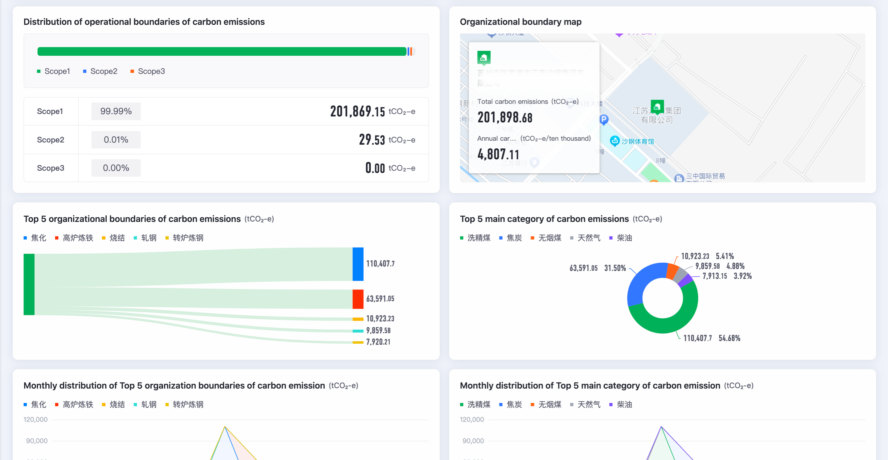 組織碳足跡和產(chǎn)品碳足跡盤查